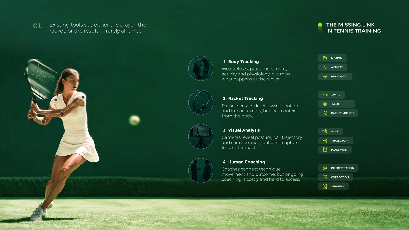 The missing link in tennis training: body tracking, racket tracking, visual analysis, and human coaching each see one part of the stroke