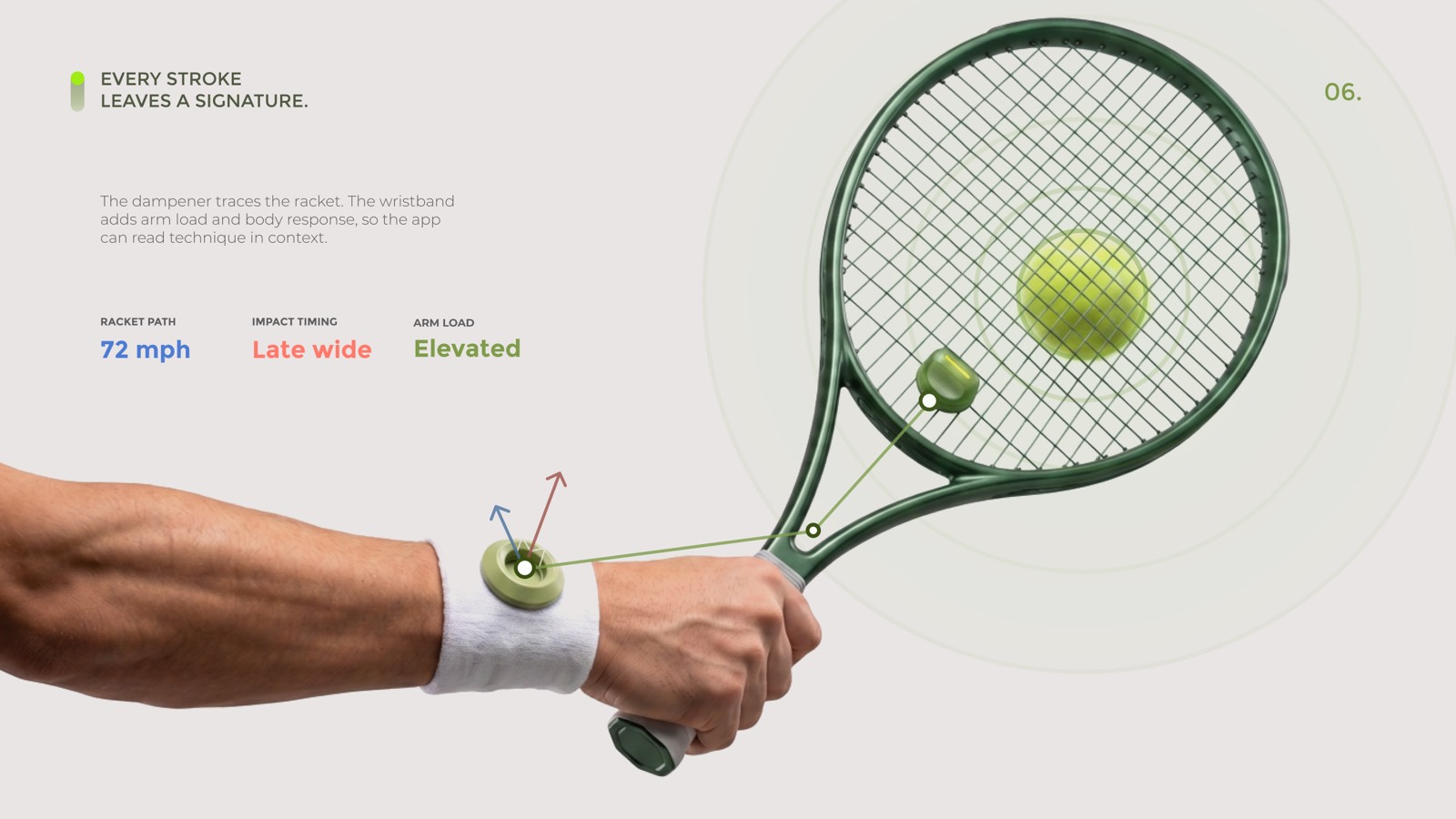 Every stroke leaves a signature: racket path, impact timing, and arm load read together from the dampener and the wristband
